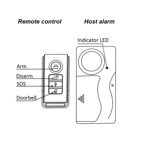 Wireless Anti Theft Alarm With 110db Siren, Motion Sensor And Remote Control For Bikes, Motorcycles, Scooters, Doors, Windows And Any Vehicle Beef Up Your Ride Security On The Go, showing remote control with buttons and host alarm unit with indicator LED.