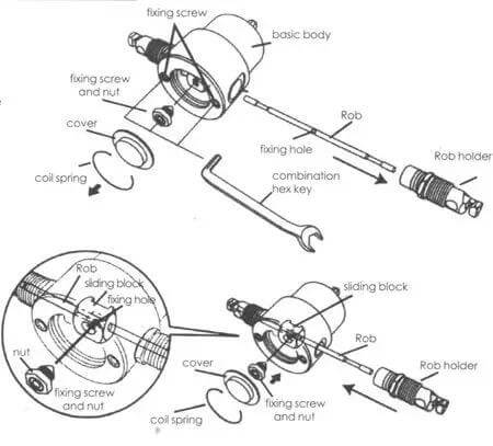 Diagram of Dope Speed Drill Attachment Nibbler for sheet metal with 360-degree rotating head, showing assembly components and screws.