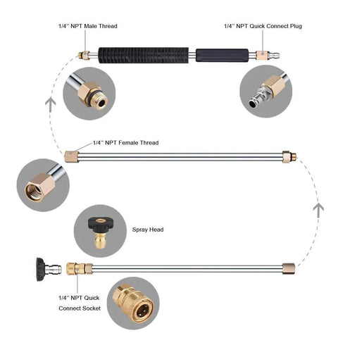 Diagram of Pressure Washer Extension Wand Upgrade with 1/4 inch quick connect replacement, featuring curved rod and nozzles.