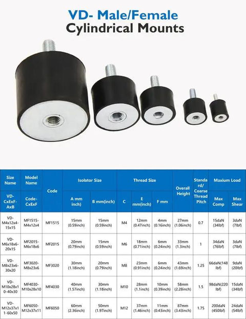Professional M4 Rubber Vibration Isolator Mounts With Hex Lock Nuts Heavy Duty Shock Absorbers Silent Blocks, 15mm size.