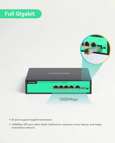 Front view of 4 Port PoE Plus Plus Switch With BT 90W Per Port 96W Total Budget Full Gigabit Ethernet showing ports and 1000Mbps label