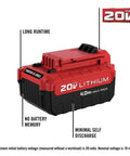 Real Deal 20V Max 4 Ah Lithium Ion Battery Plus Rapid Charger Starter Kit featuring clear labels and description of battery features.