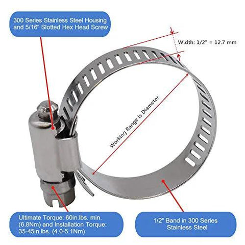 RoadFormer 0.75in worm-gear hose clamp, full stainless steel, 1/2in band, 17–32mm range, SAE 12, 10-pack