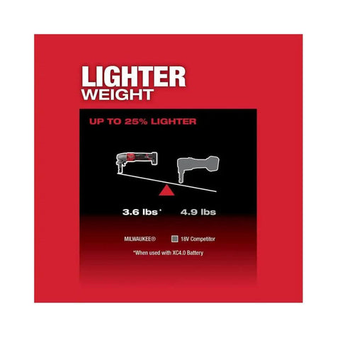 M12 Fuel 16 Gauge Variable Speed Nibbler comparison showing lighter weight than competitor, highlighting ergonomic and cordless design.