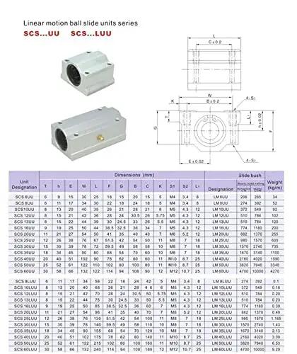 Linear slide unit specifications and dimensions for Solid Core 8mm Long Linear Slide Units Roll Smooth With Pure Ball Bearing Action.