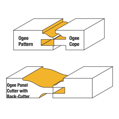 Diagram of Three Piece Ogee Raised Panel Door Set for Cabinet Doors with backcutter and chip-free design for strong joints
