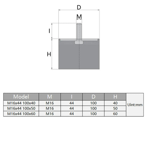 Diagram of Heavy Duty M16 Rubber Vibration Isolators For Diesel Generators with size specifications and model details.