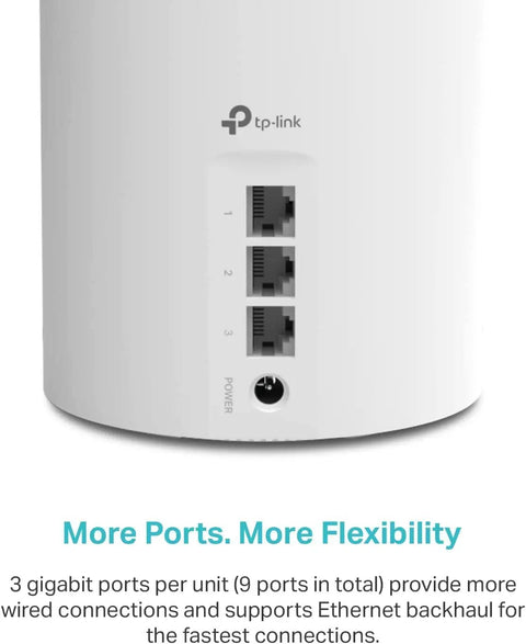 Close-up of three gigabit ports on AX3000 WiFi 6 Mesh System For Whole Home Coverage Up To 6500 Sq Ft With Ethernet Backhaul 3 Pack
