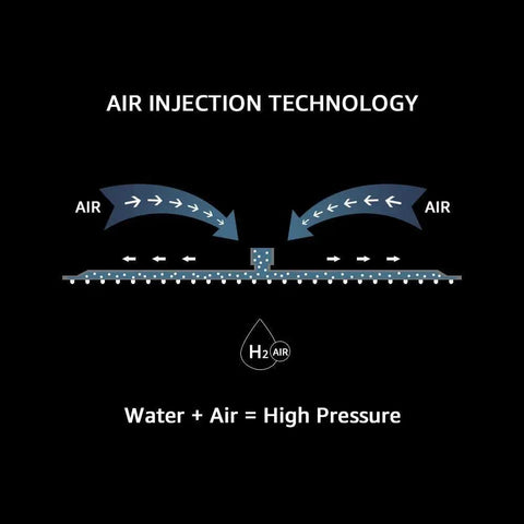Diagram of Air Injection Technology in Ceiling Mount Rain Shower System With 10 Inch Square Rain Head And Brass Handheld Shower Brass Mixer Valve.