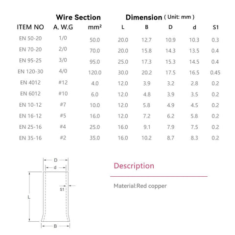 186-Piece Non-Insulated Copper Tin-Plated Ferrule Kit diagram with measurements and wire section details in mm2 and AWG.