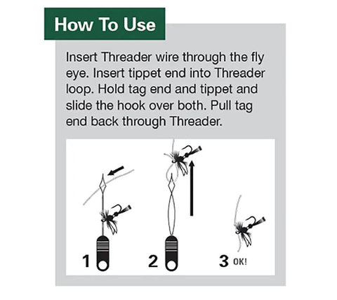 Instructions for using Four Pack Spare Fly Threaders Standard Size For Fly Tying with quick bobbin threading illustrations.