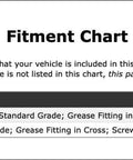 Must Have Durable Front Shaft Universal Joint For GMC Sonoma 1991 2004 With All Joints Included And Exceptional OE Grade Performance Youll Absolutely Love fitment chart for 4WD GMC Sonoma