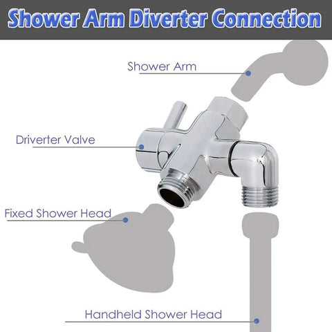 Easy Install Brass Shower Arm Diverter Valve For Handheld And Fixed Shower Heads G1/2 3 Way Universal Bathroom System Component Replacement Polished Chrome diagram