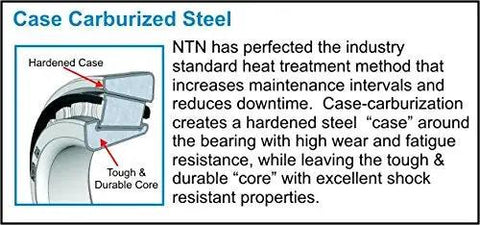 Diagram showing HH221410 Tapered Roller Bearing Single Cup's case carburized steel layers with hardened case and tough core.