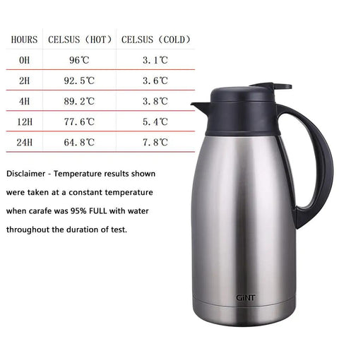 Stainless Steel Thermal Coffee Carafe With Double Wall Vacuum Insulation Keeps Your Brew Piping Hot Up To 12 Hours Or Cold Up To 24 Hours 65 Oz One Point Nine Liter Leak Proof Lid Silver next to temperature chart.
