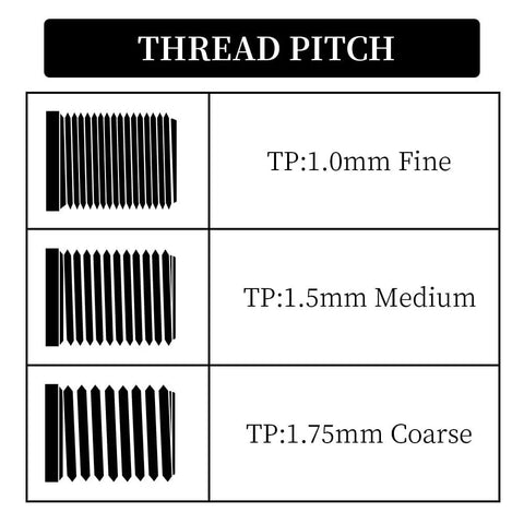 Chart showing thread pitch options: TP 1.0mm fine, TP 1.5mm medium, TP 1.75mm coarse for thru axles