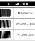 Diagram showing thread pitch options with 1.0mm fine, 1.5mm medium, and 1.75mm coarse threads.