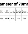 Specifications table for 70mm EDF Ducted Fan RC Jet With 3400KV Brushless Motor 4S Or 3S Ready showing voltage, current, and power.