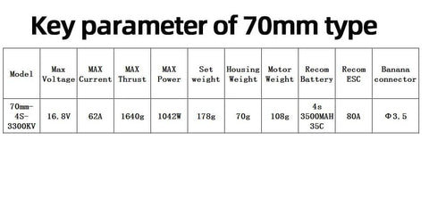 Specifications table for 70mm EDF Ducted Fan RC Jet With 3400KV Brushless Motor 4S Or 3S Ready showing voltage, current, and power.