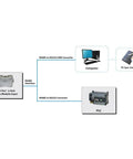 Dead Accurate Two Axis Digital Tilt Sensor Wireless Inclination Monitor with connections to computer and PLC for industrial use.