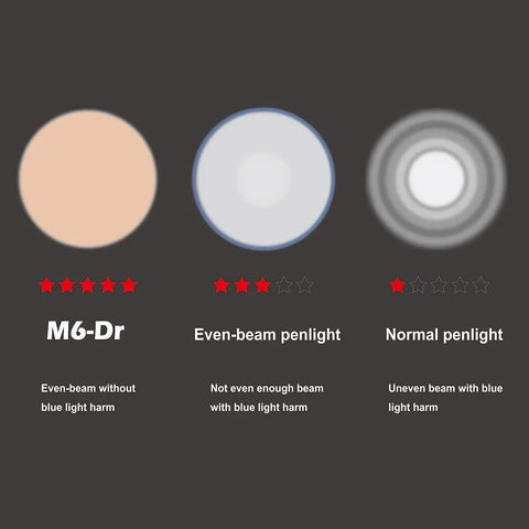 Comparison chart of NoGlare Diagnostic Medical Pen Light With Pocket Clip, Warm 3000K LED And 85 CRI against other penlights