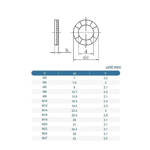 Heavy Duty Double Deck Wedge Lock Washer Featuring Cam Lock Design and Thread Bite Grip for Secure Bolting dimensions chart