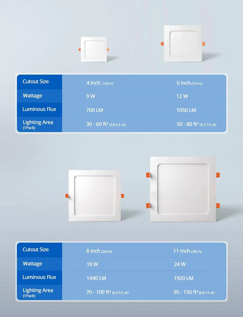 Four sizes of LED recessed ceiling lights with specifications including wattage, luminous flux, and lighting area details