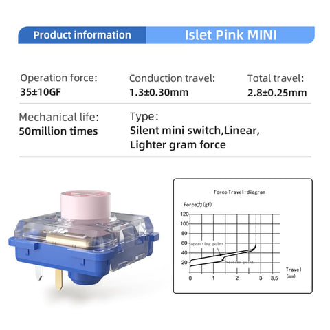 Deep Sea Silent Series Pink Islet Mini Low Profile Linear Switch For Hot Swap Keyboards, 35gf Operating Force, Silky Smooth Quiet Keystroke, 50 Million Cycles, 3 Pin Choc V2 Footprint, Easy Swap With Most Mechanical Keycaps. Pink low-profile silent linear switch with force-travel chart.
