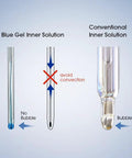 Diagram showing blue gel inner solution preventing bubbles versus conventional solution with bubbles for Smart Handheld pH Meter Kit With LabSen 246-5 ATC Semimicro Electrode For Lab-Grade pH Readings In Small Volumes Or Test Tubes On The Go, Ideal For Field Water Tests, Quick Data Logging, And Reliable Accuracy.
