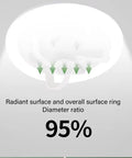 Lonfgrc Aromatherapys Oscillating Ceiling Fan Light with Multiple Lighting Modes for Living Room Home Restaurant Comfort White, radiant surface design.
