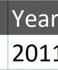 Pair Of Front Sway Bar Links For 2010 2011 Camaro, Beefy Heavy Duty Heat Treated Ball Ends For Precise Torque And Smooth Operation, Engineered In The USA, Easy Install, Suspension Upgrade; fitment chart showing Chevrolet Camaro 2010-2011 front