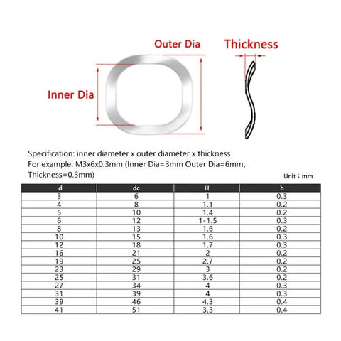 Wave Lock Washers Set, 121 Pcs, 304 Stainless Steel A2 Grade, Three Spring Washer Assortment Kit For M3 To M27 Bolts, Built To Last, Heavy Duty For DIY Projects, Must Have For Any Garage Or Workshop. Size chart showing inner dia, outer dia, and thickness