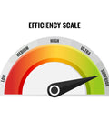 Efficiency scale gauge showing high efficiency level for 24000 BTU Wall Mount Ductless Mini Split Air Conditioner And Heat Pump Features 21.5 Seer R32 Tech To Keep Your House Chill And Cozy Year Round Bringing Straight Up Efficiency And Zero Hassles For Top Shelf Climate Comfort On 230 Volt Wiring.