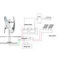 Diagram of Powerful 10000W Wind Turbine Generator With Quiet Operation And Low Wind Start connected to battery bank and solar panels
