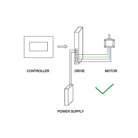 Nema 17 bipolar stepper motor wiring diagram showing controller, drive, and power supply connections.