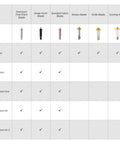 Cricut Knife Blade and Drive Housing compatibility chart with blade icons and Maker/Explore checkmarks
