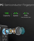 FPC semiconductor fingerprint sensor displaying speed and capacity for the Top Shelf Smart Door Knob With Fingerprint Sensor And Bluetooth Keypad No Drama Keyless Entry Lock Linked To Smartphone App Passwords And Ic Cards For Bulletproof Home Security Daily.