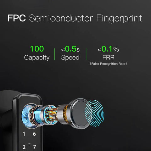 FPC semiconductor fingerprint sensor displaying speed and capacity for the Top Shelf Smart Door Knob With Fingerprint Sensor And Bluetooth Keypad No Drama Keyless Entry Lock Linked To Smartphone App Passwords And Ic Cards For Bulletproof Home Security Daily.