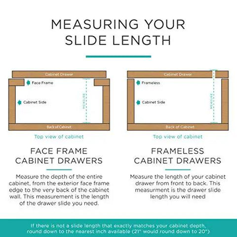 Diagram explaining how to measure cabinet drawer slide length for face frame and frameless cabinetry.