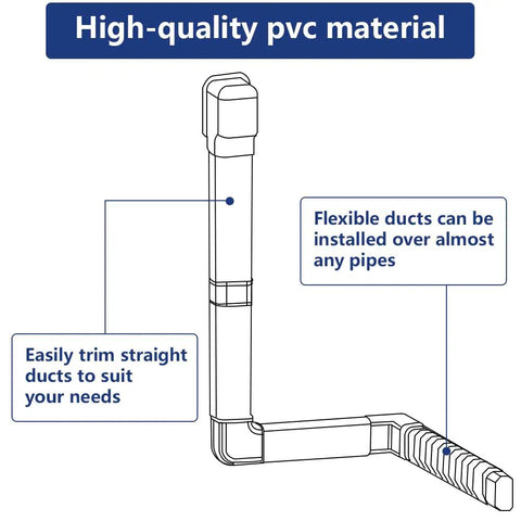 Diagram of 4 Inch Decorative PVC Line Cover Kit For Mini Split Air Conditioning And Heat Pump Systems, 14 Ft Long, Outdoor Pipe Insulation.