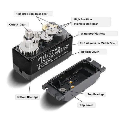 Exploded view of 180Kgcm Brushless Digital RC Servo Waterproof IP67 gears and shell for 1:5 scale RC cars, showing high-precision components.