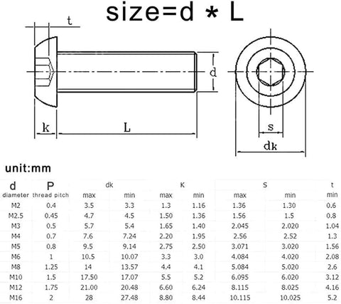 M3 socket-head screw in titanium TC4 alloy; technical drawing showing side and top views with 20 mm length.
