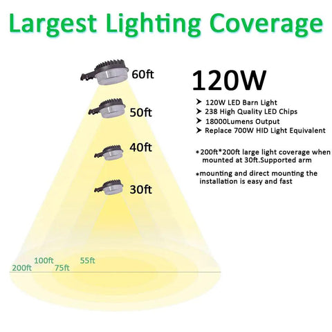 LED Barn Light 120W 18000 Lumens Daylight 5000K No Brainer Dusk to Dawn Photocell showing light coverage at 30ft, 40ft, 50ft, 60ft