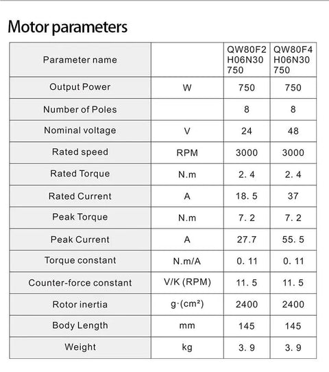 Motor parameters table for Powerful 24V 750W Brushless DC Motor 3000 RPM With Square Flange 80mm Body Length 145mm Model QW80F2H06N30750.