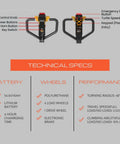 Control panel of Huge Capacity Electric Pallet Jack With Built In Scale for easy operation and safety features.