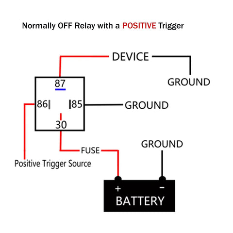Diagram of a normally off relay with a positive trigger setup showing connections to a device, ground, and battery.