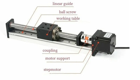 Indigo Precision Electric Linear Guide Rail Cross Actuator System With 57 Stepper Motor Ball Screw Motion Module Built For Real Smooth High Precision CNC Automation And Robotic Motion Control, labeled parts