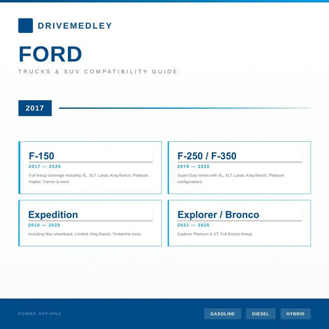 Ford Trucks & SUV Compatibility Guide 2017 with model details for F-150, F-250, F-350, Expedition, Explorer, Bronco