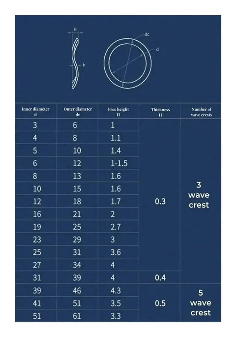Top Gear 1 To 50 Pcs Manganese Steel Wave Gaskets Washer Set size specifications table showing various dimensions and wave crests.