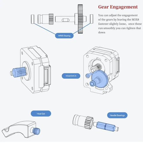Dual Gear Extruder Hardware Kit For 3D Printer Upgrades Compatible With Two Four BMG Extruder diagram with bearings and gears
